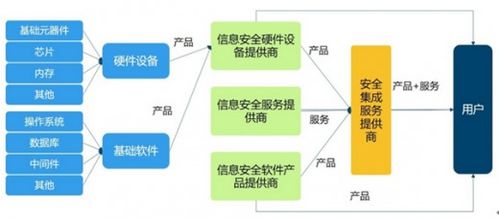 國(guó)泰航空940萬乘客數(shù)據(jù)泄露 集成化產(chǎn)品成為信息安全業(yè)主力軍